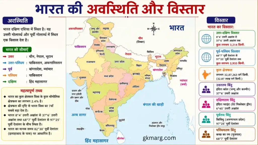 Bharat ki Avasthiti aur Vistar